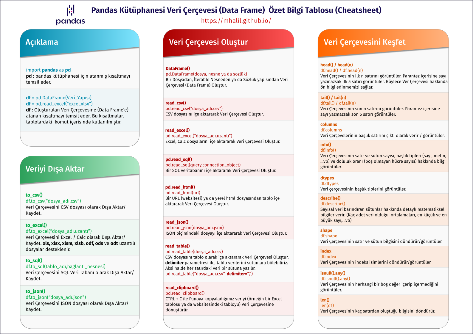 CheatSheet