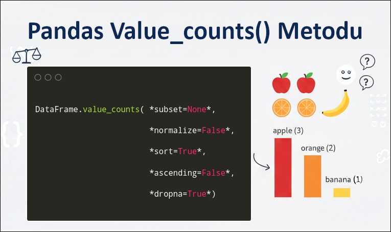 value_counts